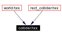 Included by dependency graph