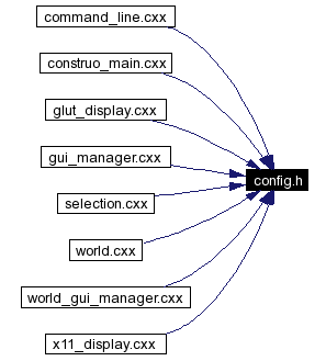 Included by dependency graph